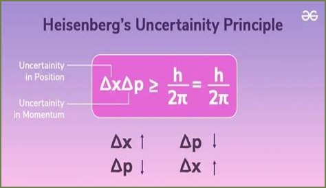 Where did heisenberg come from?